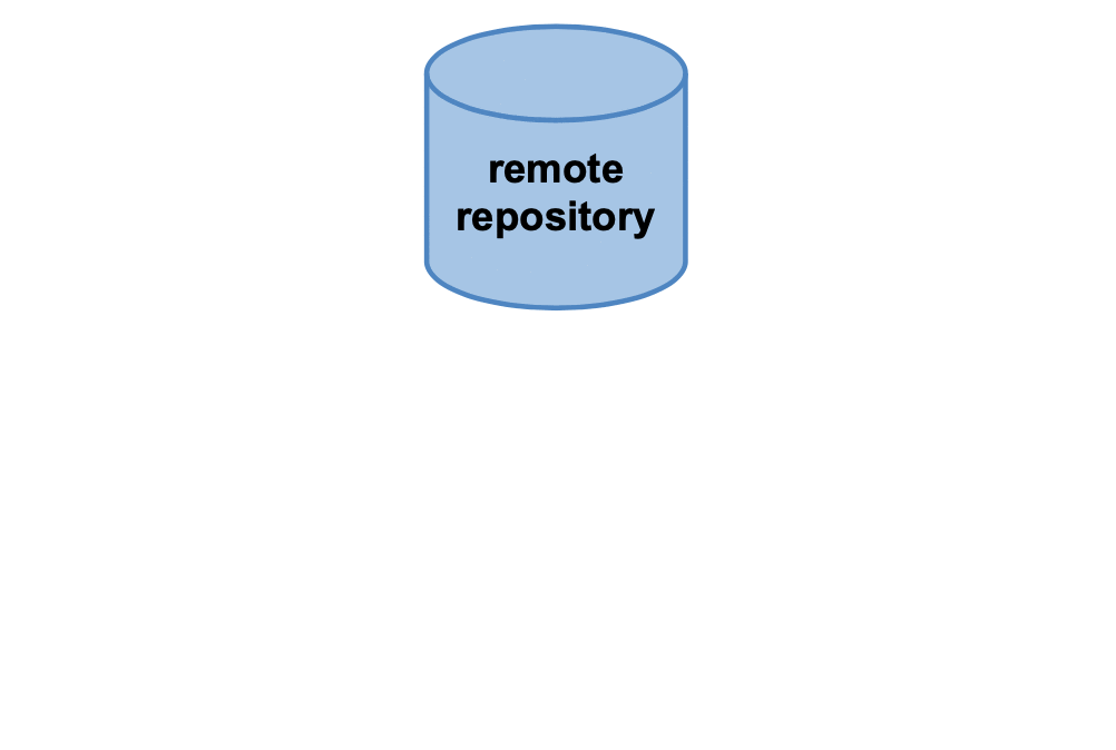 Conectarea repository-ului local cu cel remote