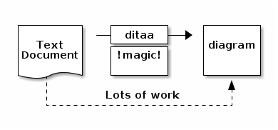 ../../_images/ditaa-f8429f9055c6a84470ee6d1ee281d03159bee98a.png