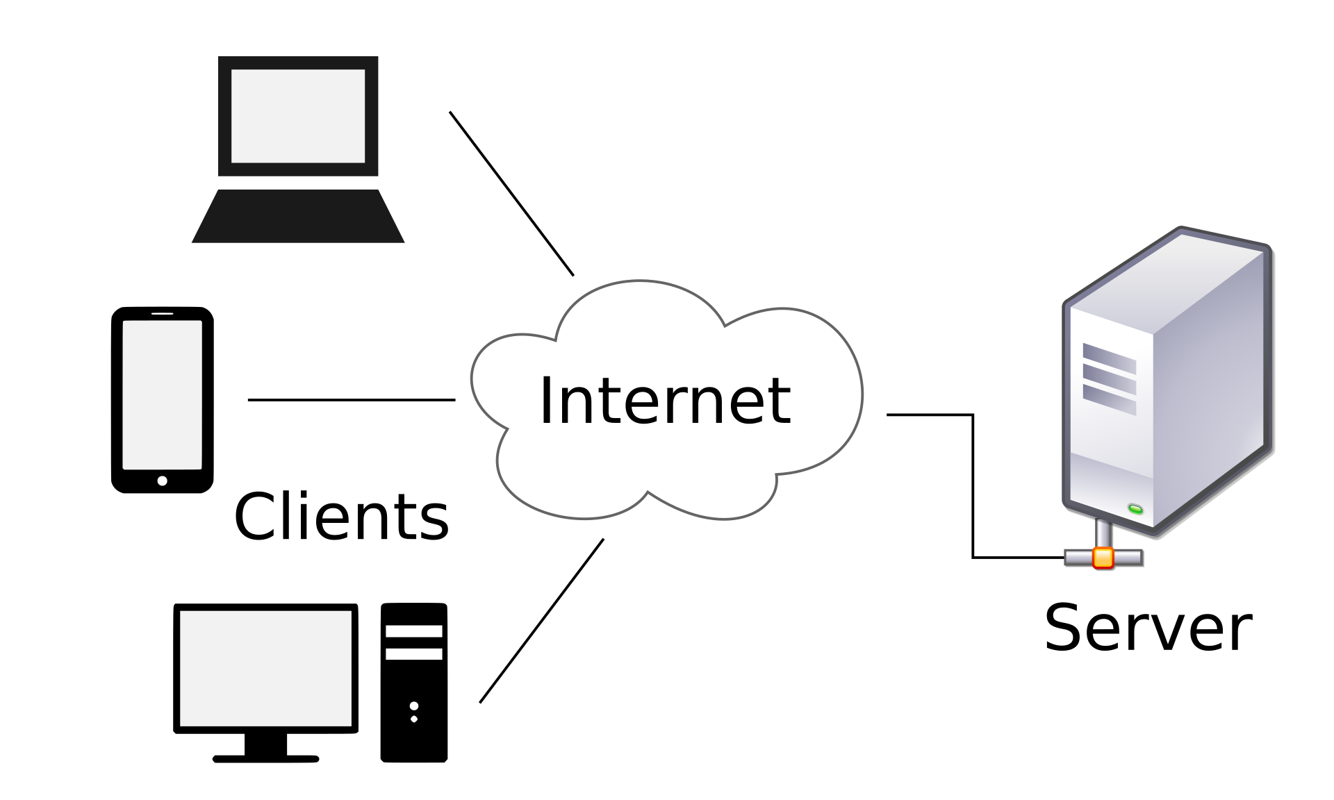 Arhitectura client-server