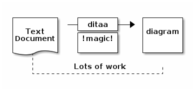 ../../_images/ditaa-597e846e36859d1893b51cc5662bf790ec9c6e9b.png